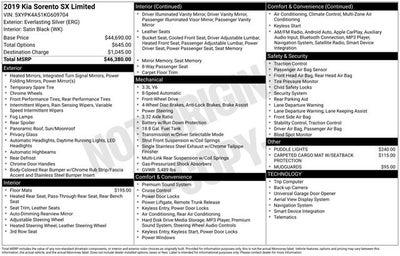 2019 Kia Sorento SX Limited