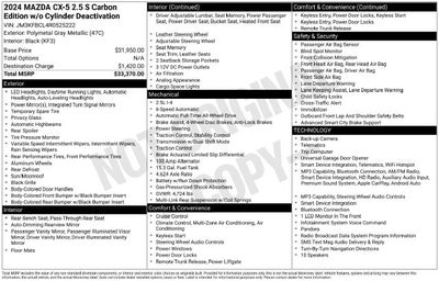 2024 Mazda Mazda CX-5 2.5 S Carbon Edition