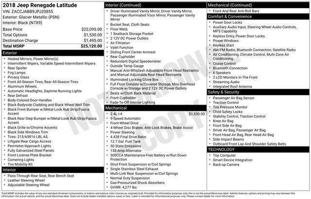 2018 Jeep Renegade Latitude